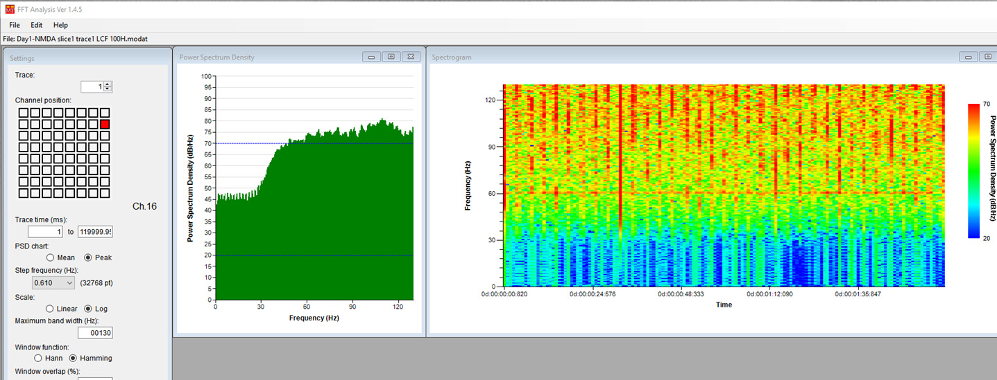 FFT (Fast Fourier Transfer) analysis